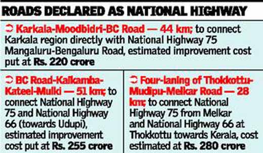Karkala-Moodbidri-BC Road stretch